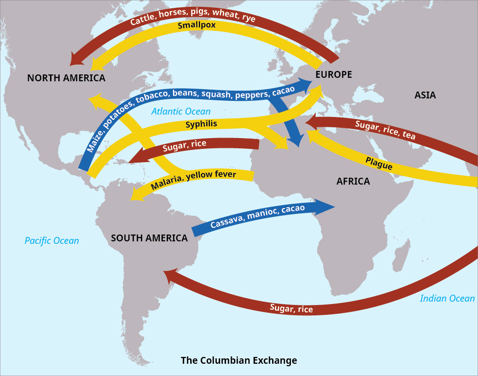 The Columbian Exchange